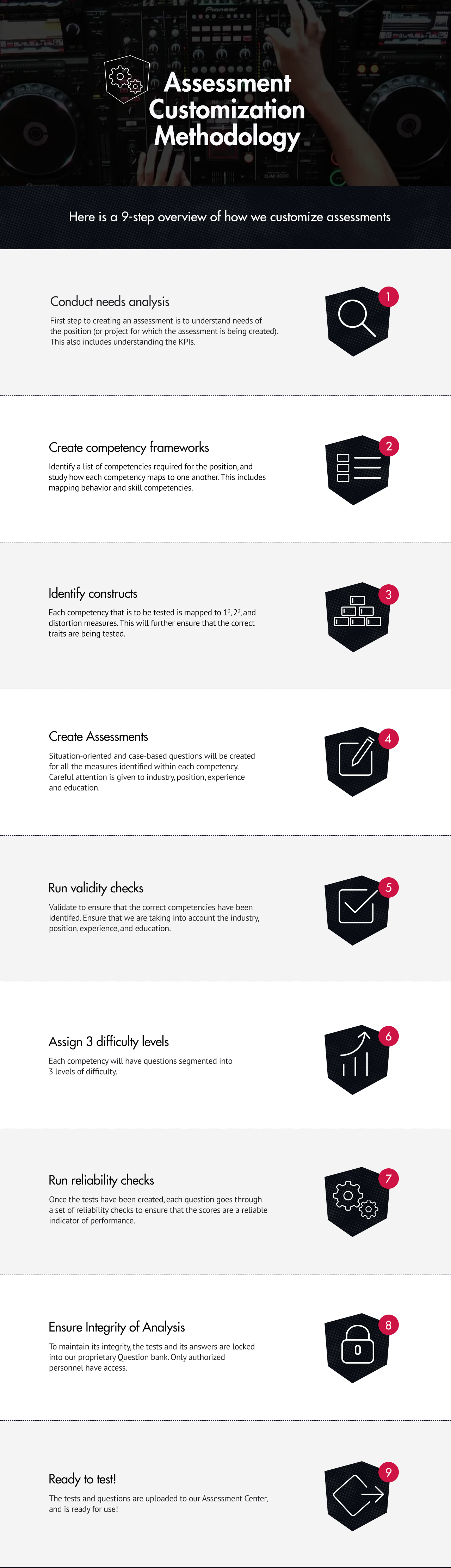 Methodology v3